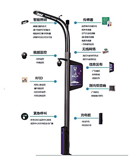 能给车子充电还可监测环境 智慧路灯点亮智慧城市 能给车子充电还可监测环境 智慧路灯点亮智慧城市
